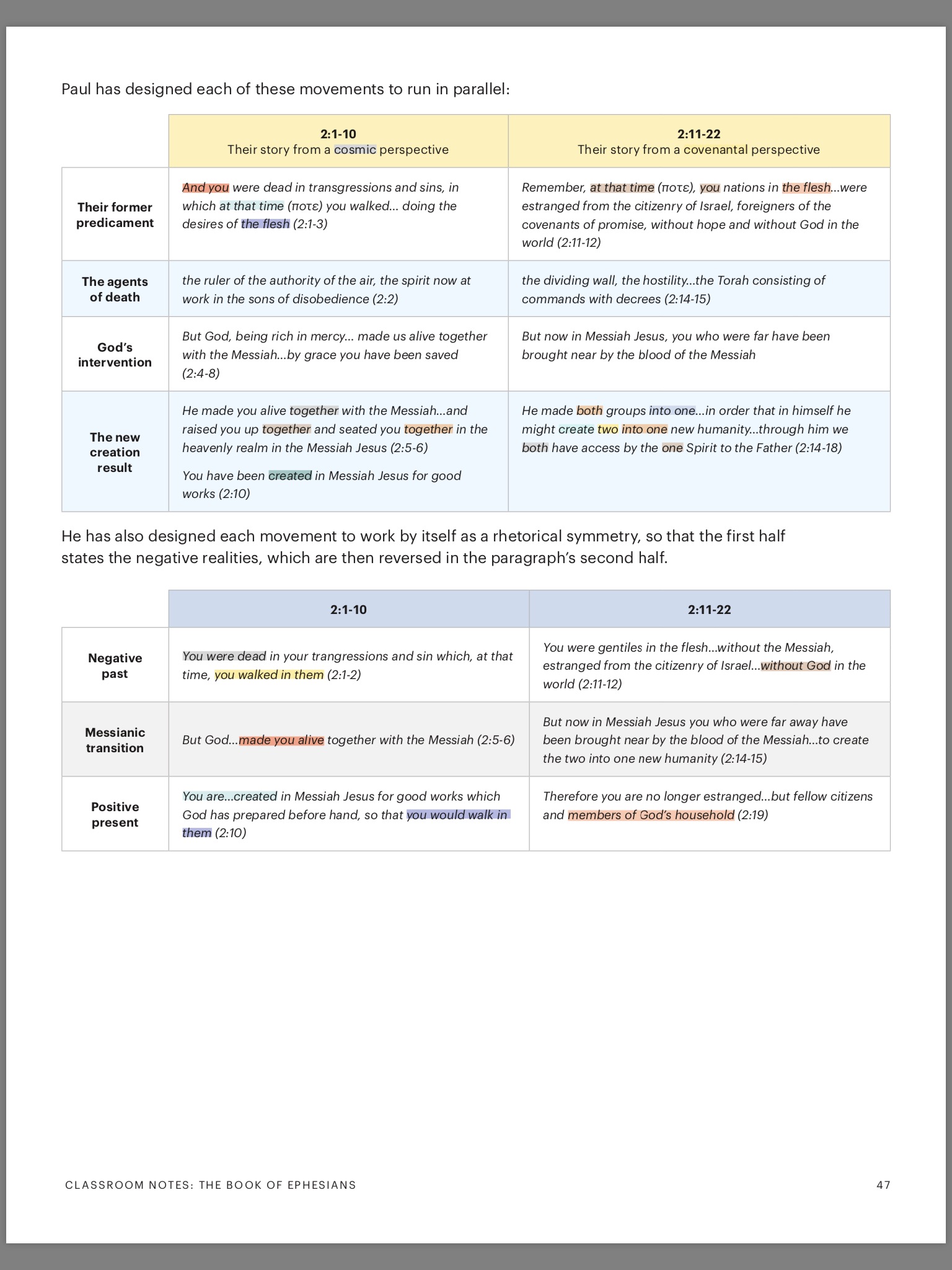 Eph.2_Overview_Chart