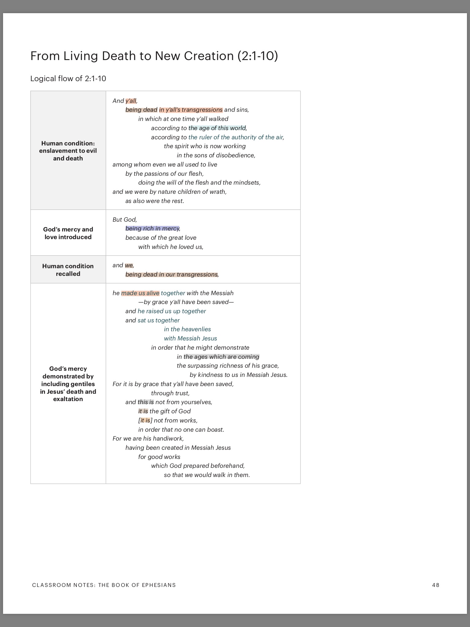 Eph.2 logical Flow Overview Chart