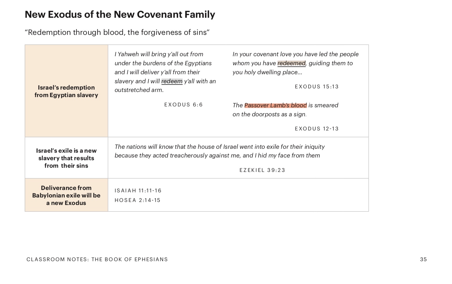 Exodus Narratives Ephesians .1