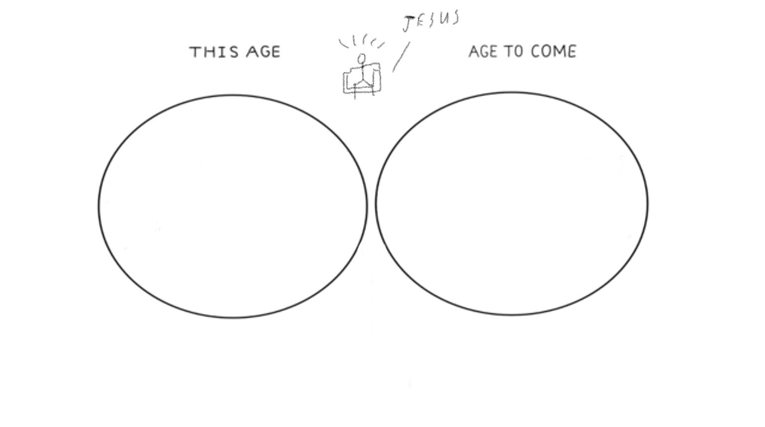 Image of Christ sitting one a thrown between two circles one representing this age and the other representing the age to come. 